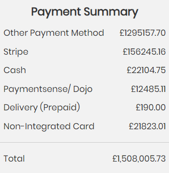 Payment Summary